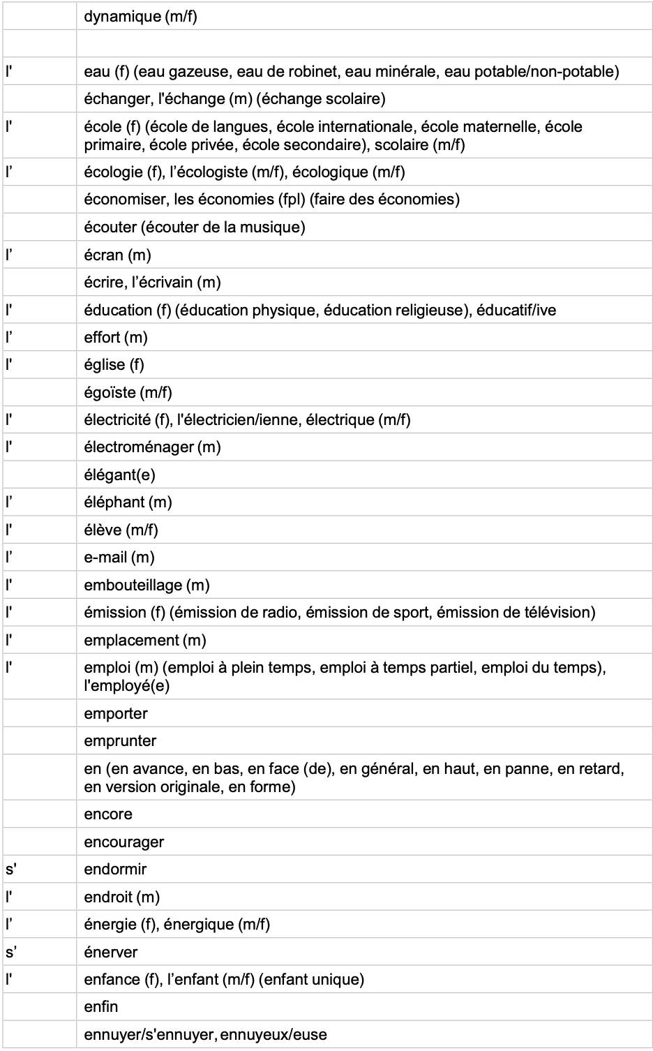 IGCSE French Minimum Core Vocabulary